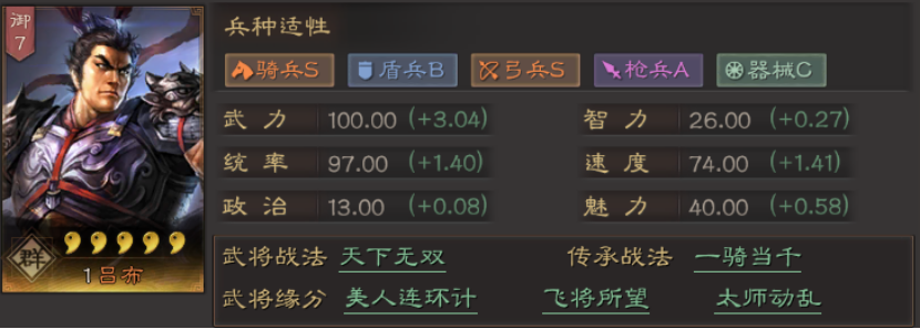 三国志战略版吕布兵书推荐