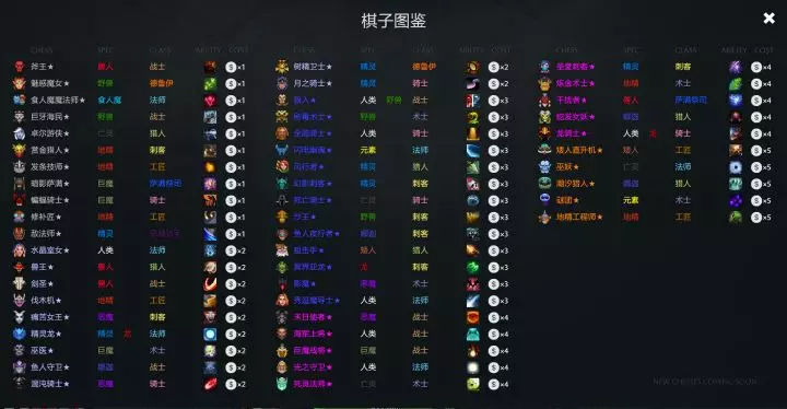 刀塔自走棋每个棋子有多少个 刀塔自走棋每个棋子有多少个