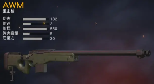 荒野行动什么武器最厉害