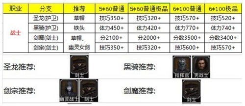 地下城堡2最新人物转职推荐 地下城堡2最新人物转职推荐