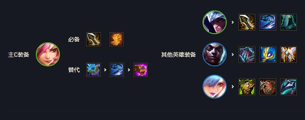 金铲铲之战s5装备怎么分配 装备抢夺思路是什么 金铲铲之战s5装备怎么分配 装备抢夺思路是什么