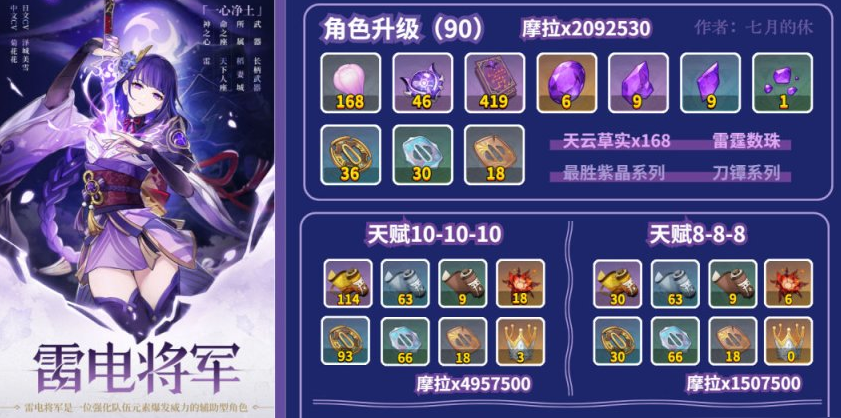 原神角色突破材料有哪些