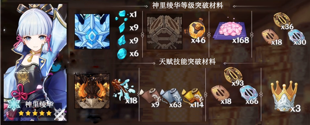 原神角色突破材料有哪些 原神角色突破材料有哪些