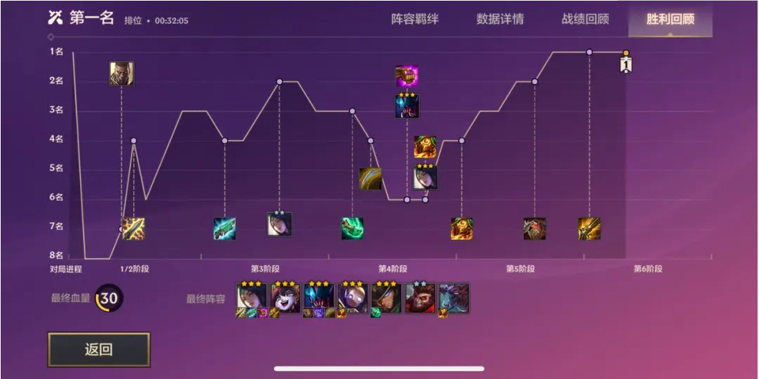 金铲铲之战阵容选择思路