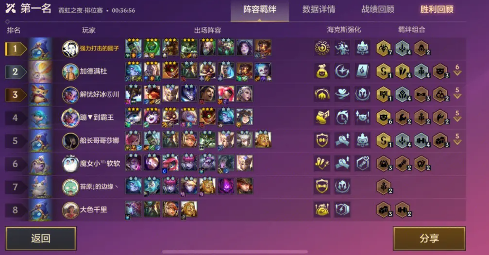 金铲铲之战瑟提阵容