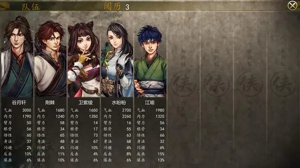 侠客风云传前传哪些队友比较强 新人比入手的角色推荐 侠客风云传前传哪些队友比较强 新人比入手的角色推荐