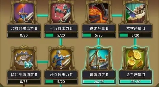 王国纪元天赋加点推荐