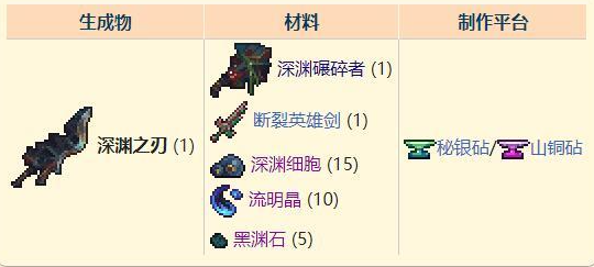 泰拉瑞亚灾厄灵魂之锋怎么合成 泰拉瑞亚灾厄灵魂之锋怎么合成
