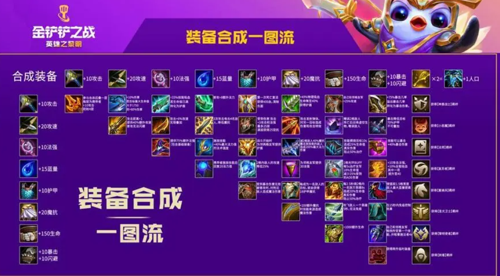 金铲铲之战装备解析