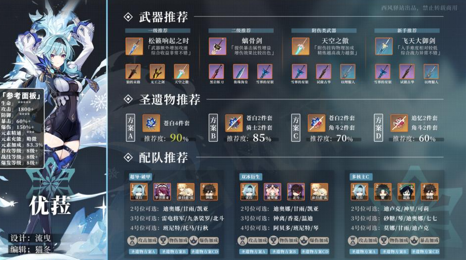 原神雪葬的星银和试做古华哪个好用