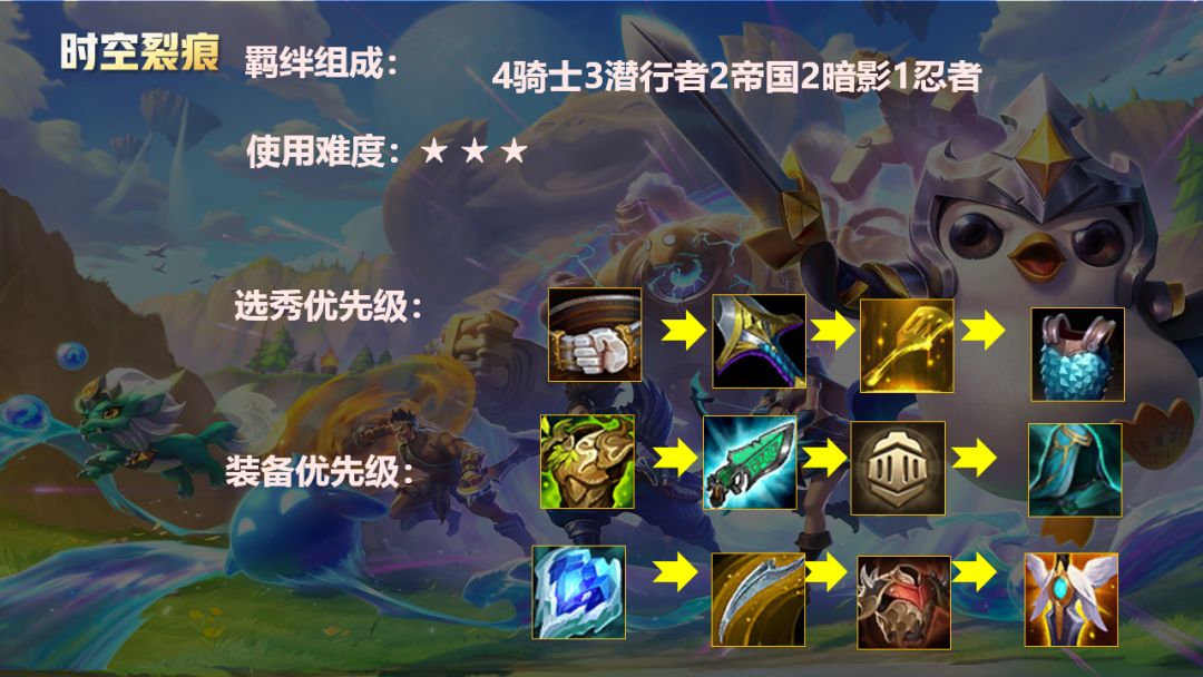 金铲铲之战速成阵容有些什么 金铲铲之战速成阵容有些什么