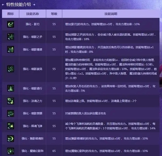 地下城与勇士白金徽章影刃是什么技能