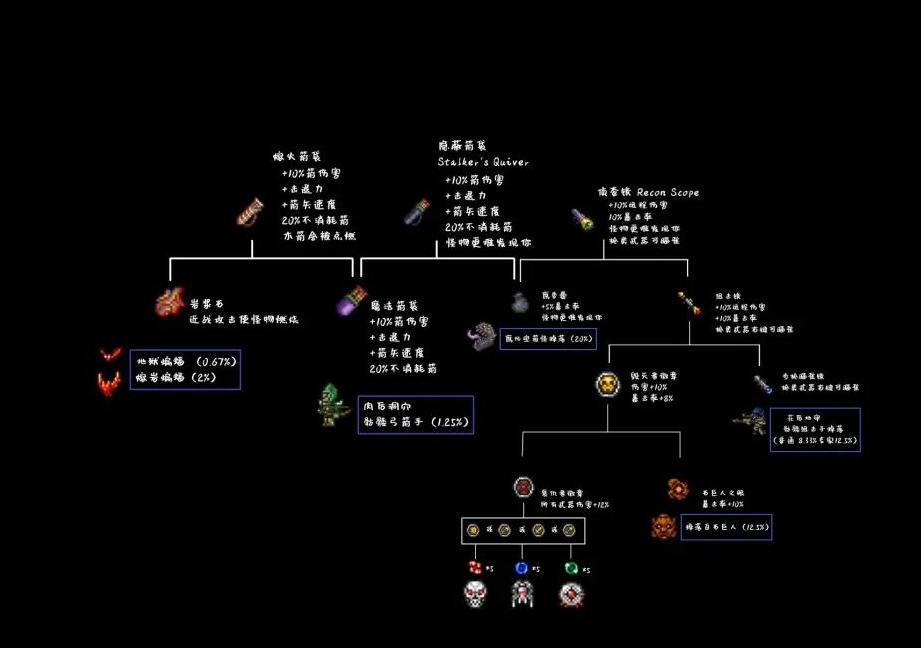 泰拉瑞亚怎么合成物品