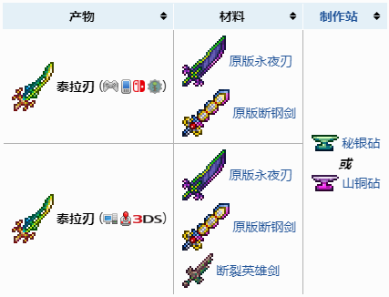 泰拉瑞亚断英雄之剑是哪个怪掉的