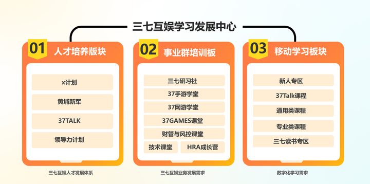 三七互娱校园行活动走进四川大学 创始人李逸飞分享数字技术对社会的影响与挑战