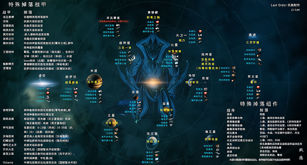 星际战甲主线做完有什么奖励 星际战甲主线做完有什么奖励