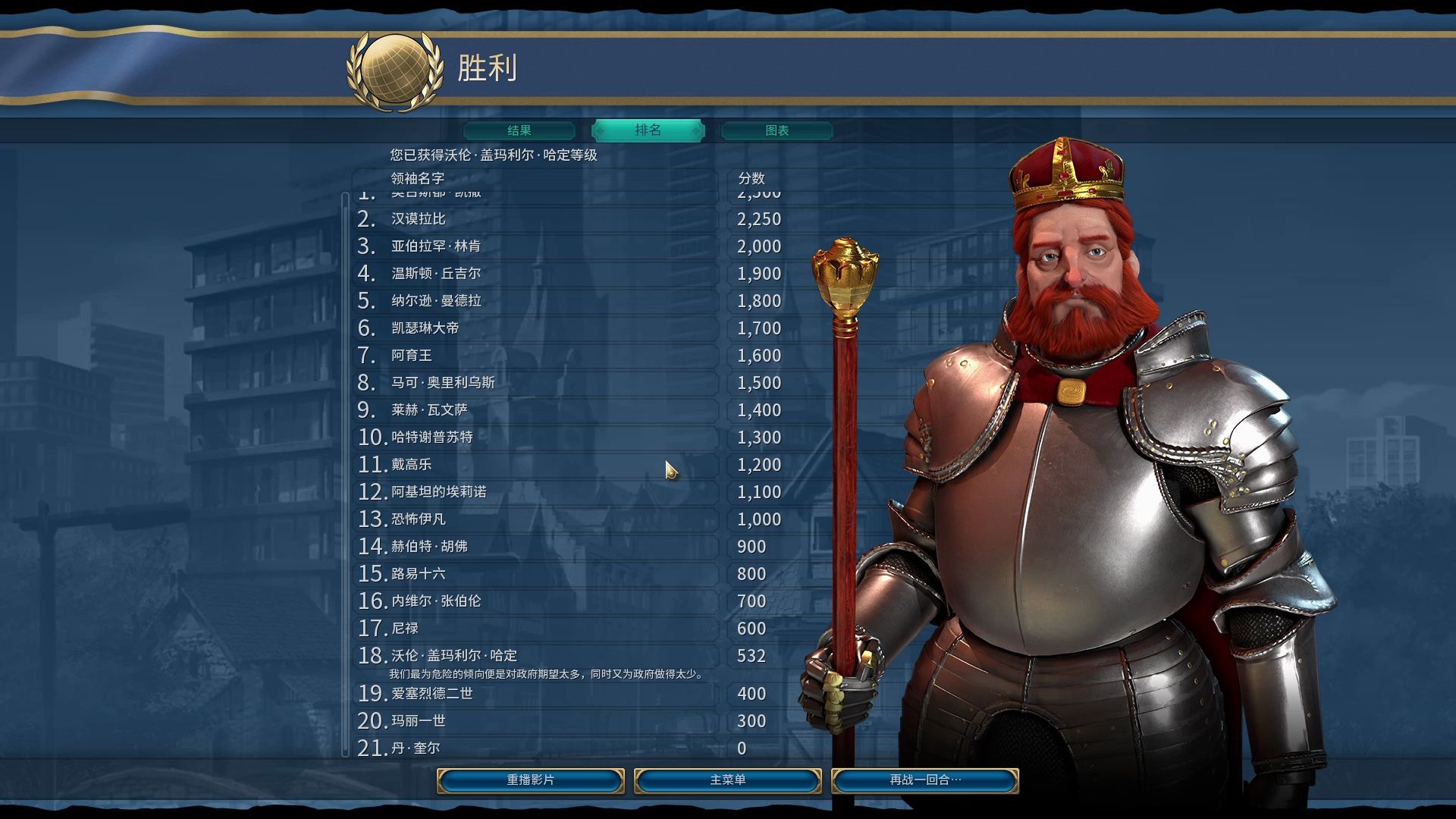 文明6科技1000怎么做到的 文明6科技1000怎么做到的