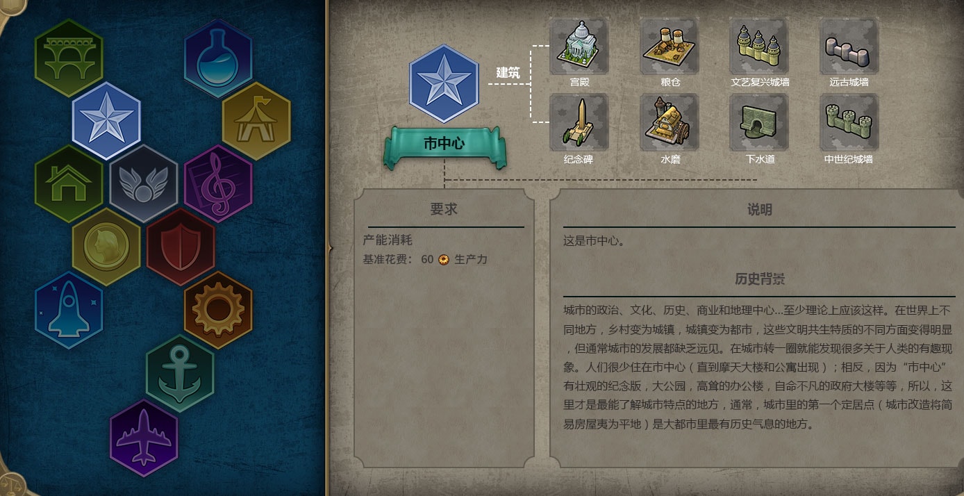 文明6各个文明玩法区别