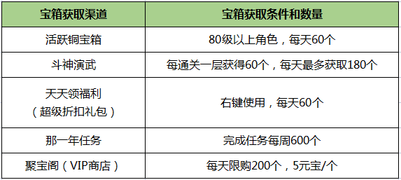 《刀剑online》新资料片“减负版”今日休闲上线 《刀剑online》新资料片“减负版”今日休闲上线