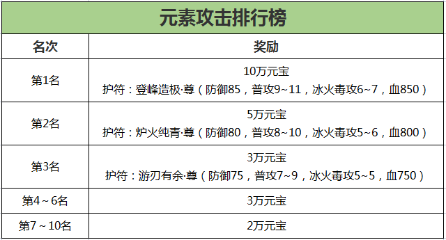 《刀剑online》新资料片“减负版”今日休闲上线 《刀剑online》新资料片“减负版”今日休闲上线