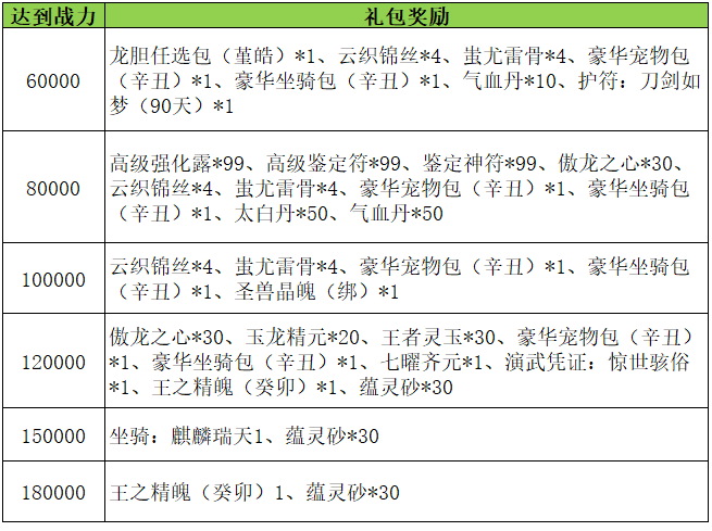 《刀剑online》新资料片“减负版”今日休闲上线 《刀剑online》新资料片“减负版”今日休闲上线