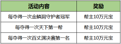 《刀剑online》新资料片“减负版”今日休闲上线 《刀剑online》新资料片“减负版”今日休闲上线