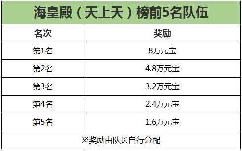 《刀剑online》新资料片“减负版”今日休闲上线 《刀剑online》新资料片“减负版”今日休闲上线