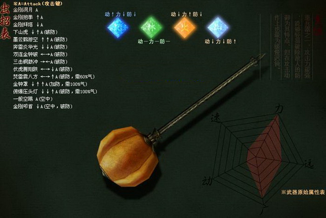 流星蝴蝶剑大锤连招怎么用 流星蝴蝶剑大锤连招怎么用