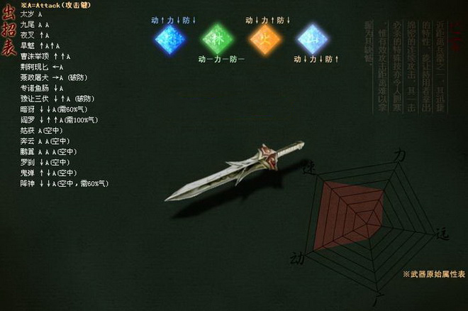 流星蝴蝶剑四种宝石是什么 流星蝴蝶剑四种宝石是什么