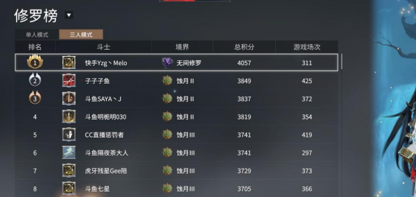 永劫无间4200分什么段位 永劫无间4200分什么段位