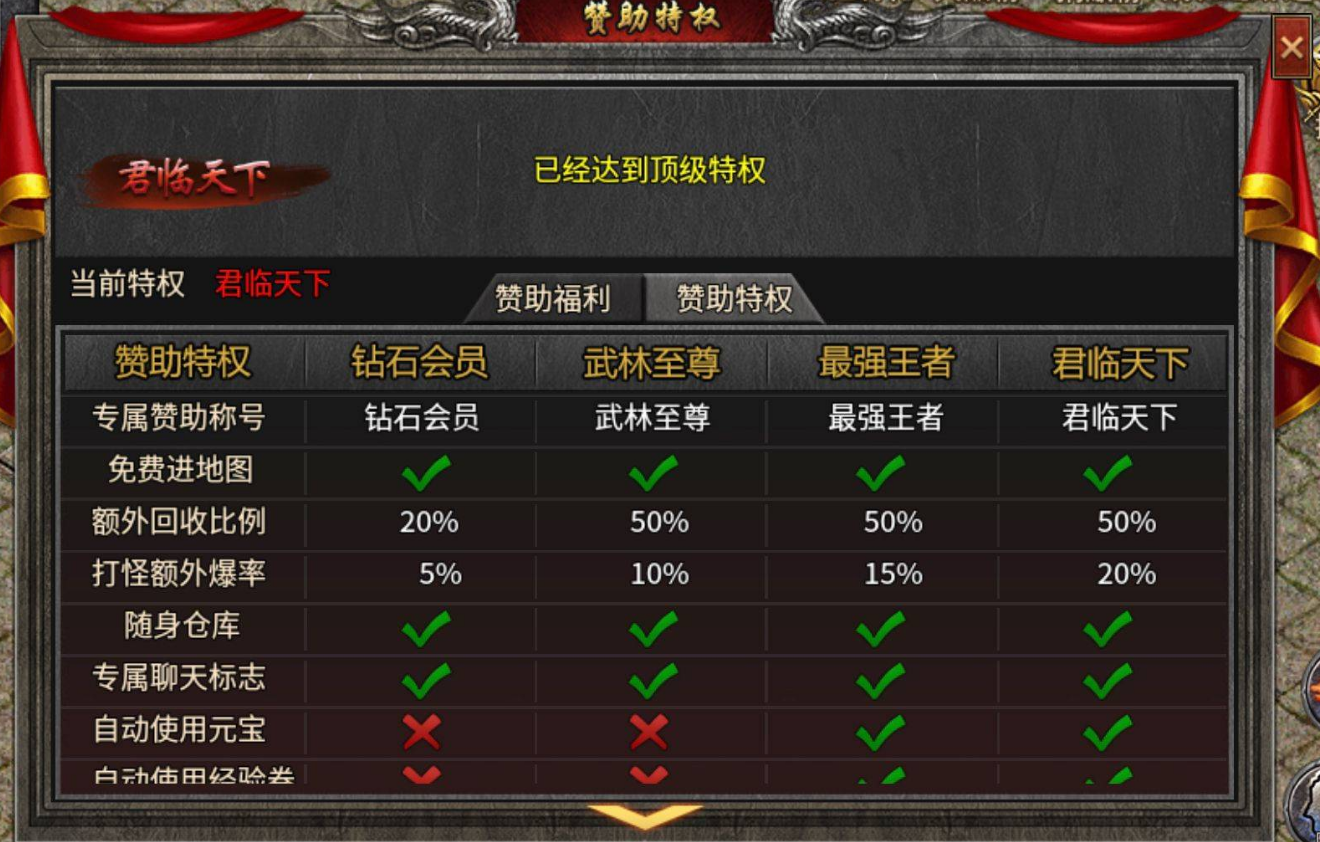 赤月龙城哪个职业好 哪个职业不烧钱 赤月龙城哪个职业好 哪个职业不烧钱