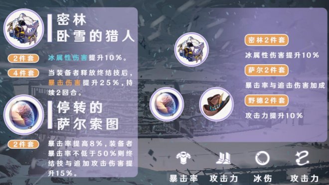 崩坏：星穹铁道各怎么培养毕业遗器怎么选 装备词条选择攻略