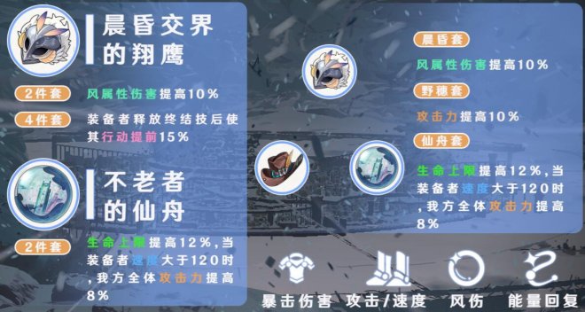 崩坏：星穹铁道各怎么培养毕业遗器怎么选 装备词条选择攻略