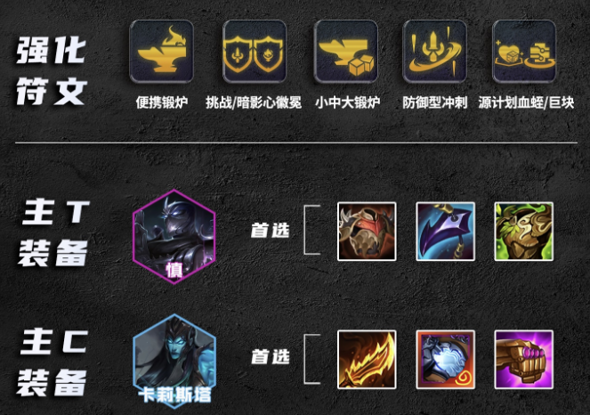 金铲铲之战诡挑卡莉斯塔怎么出装 诡挑卡莉斯塔运营思路分析