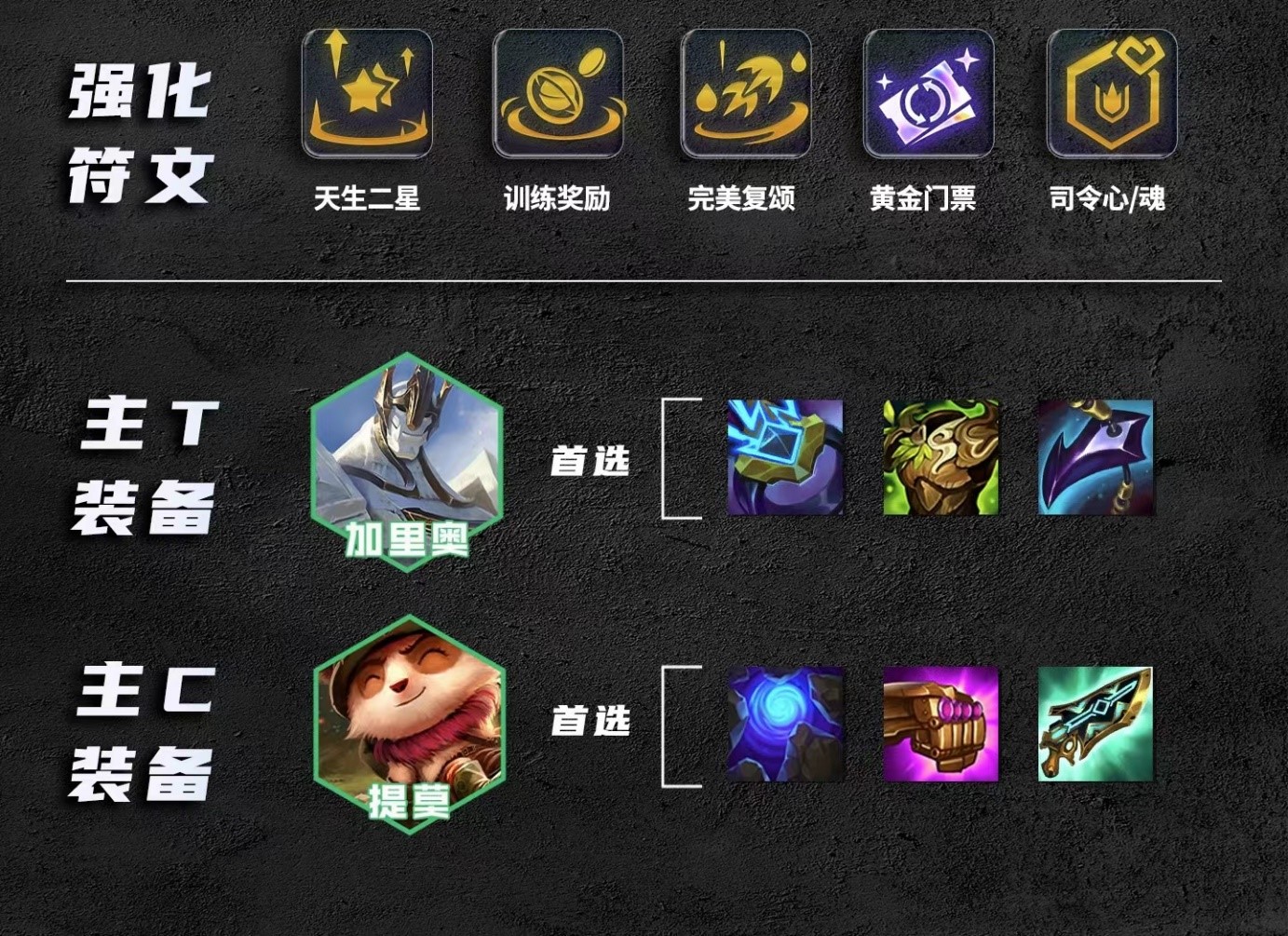 金铲铲之战术士提莫怎么运营 术士提莫运营讲解