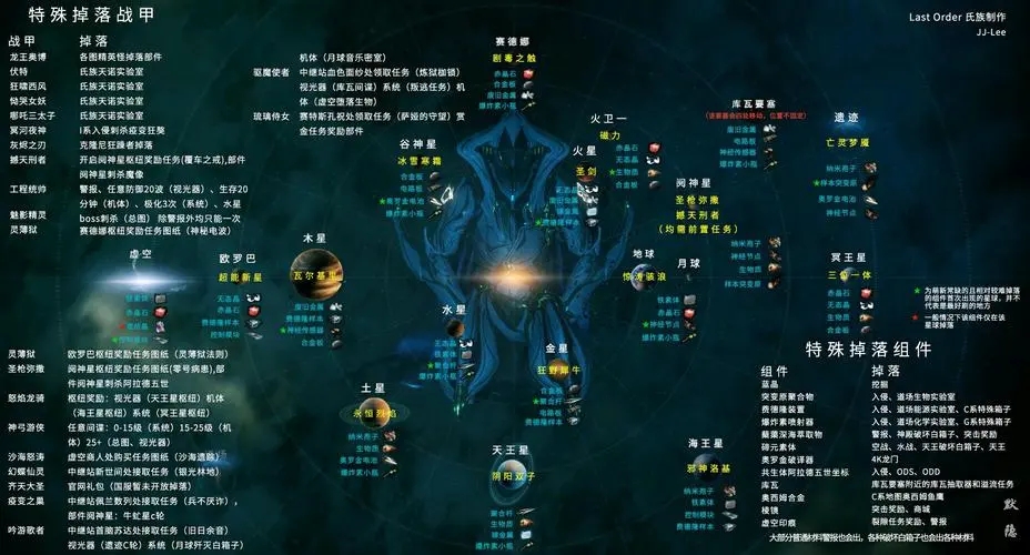 星际战甲小黄鸭怎么开启 星际战甲小黄鸭怎么开启