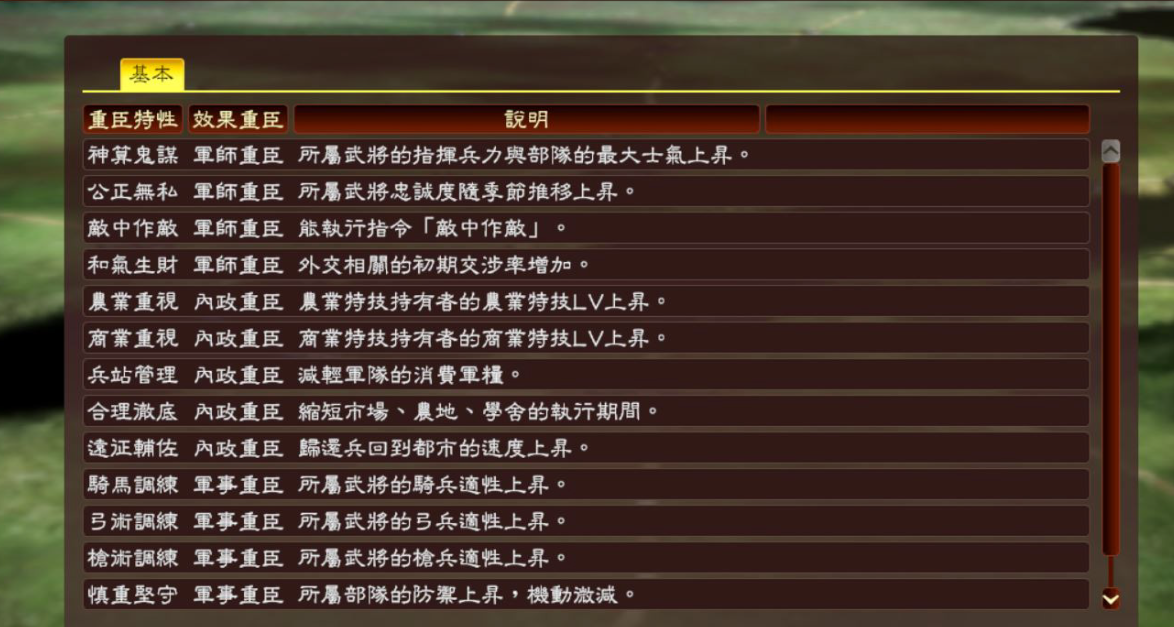三国志13有哪些重臣特性 重臣特性实用性分析