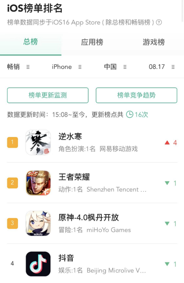 逆水寒手游无更新节点 却靠祥瑞冲上App Store榜一