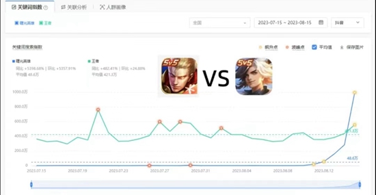 曙光英雄登顶热度榜第一 究竟是不是昙花一现