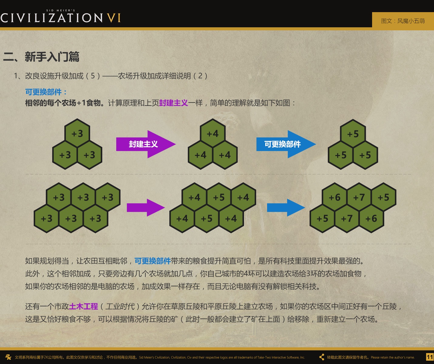 文明6纯新手入坑技巧汇总 文明6纯新手入坑技巧汇总