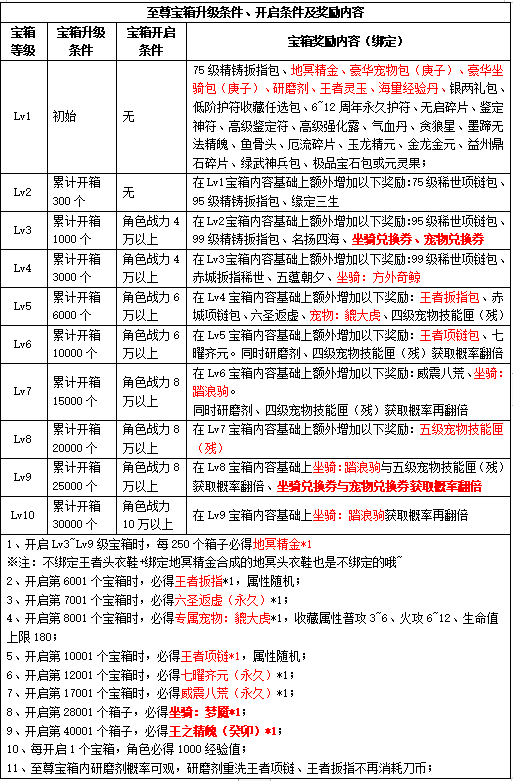 《刀剑online》新资料片“减负版”今日休闲上线 《刀剑online》新资料片“减负版”今日休闲上线