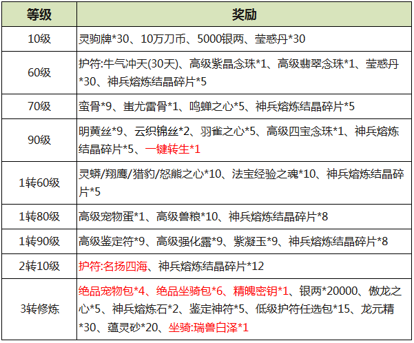 《刀剑online》新资料片“减负版”今日休闲上线 《刀剑online》新资料片“减负版”今日休闲上线