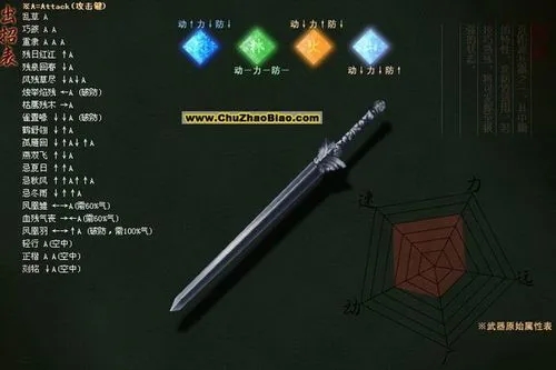 流星蝴蝶剑武器决定招式怎么做 流星蝴蝶剑武器决定招式怎么做