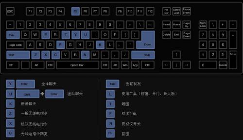 反恐精英键盘操作指南是什么 反恐精英键盘操作指南是什么