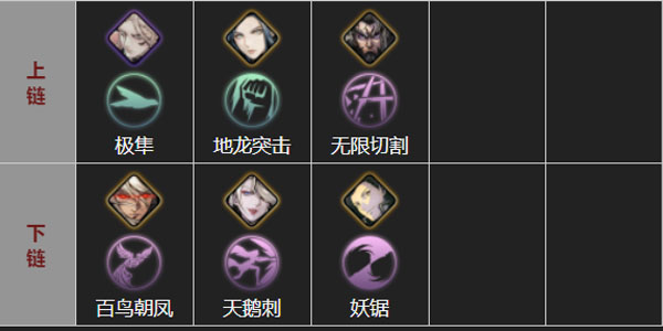 影之刃3召唤玉妖的技能怎么用 影之刃3召唤玉妖的技能怎么用