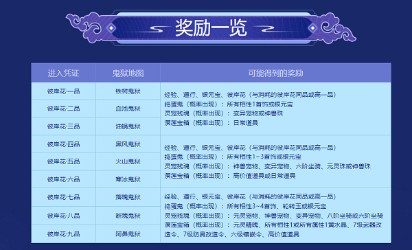 《问道》十一月活动进行中,全服玩家尽享福利 《问道》十一月活动进行中,全服玩家尽享福利