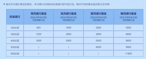 《问道》十一月活动进行中,全服玩家尽享福利 《问道》十一月活动进行中,全服玩家尽享福利