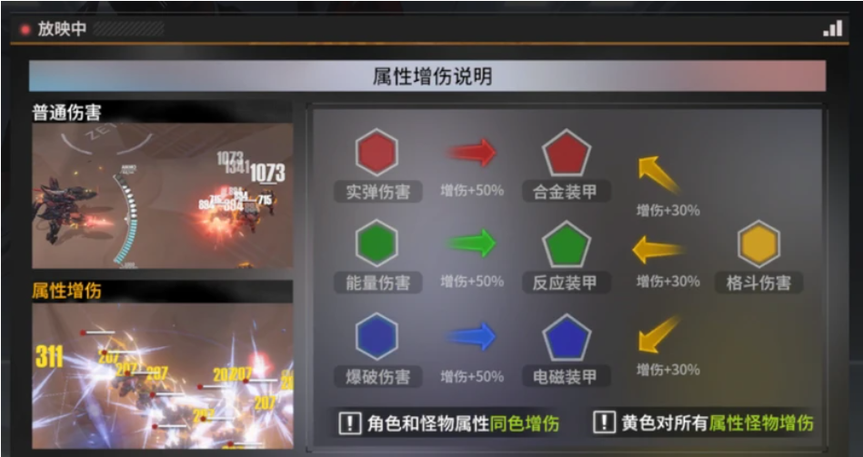 终末阵线队伍搭配技巧