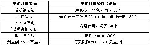 新职业资料片“伞舞天下”,今日震撼上线 新职业资料片“伞舞天下”,今日震撼上线