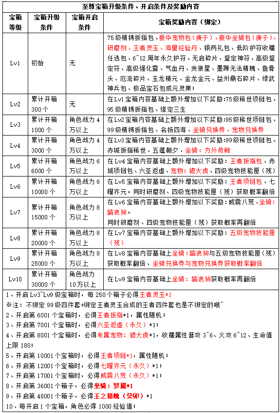 新职业资料片“伞舞天下”,今日震撼上线 新职业资料片“伞舞天下”,今日震撼上线
